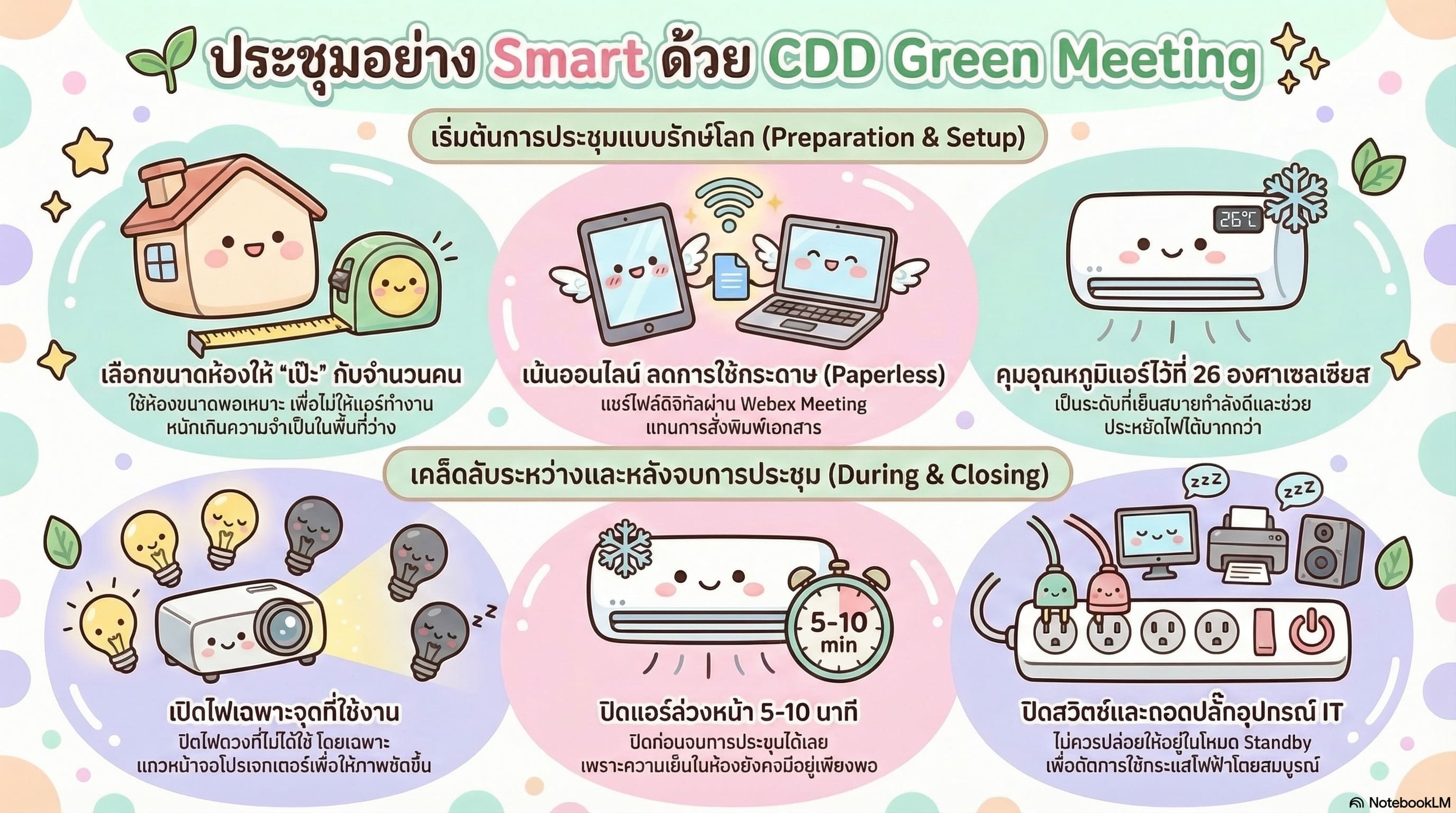 ประชุมอย่าง Smart ด้วย CDD Green Meeting ประหยัดพลังงานช่วยชาติไปพร้อมกัน  