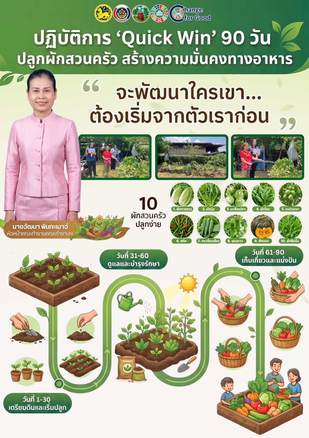 พช.โนนศิลา : ขยายผลกิจกรรม “ ผู้นำต้องทำก่อน ” ขับเคลื่อนกิจกรรม ปฏิบัติการ " Quick Win " 90 วัน ปลูกผักสวนครัว เพื่อสร้างความมั่นคงทางอาหาร สู้ภัยวิกฤต ด้วยวิถีพอเพียง