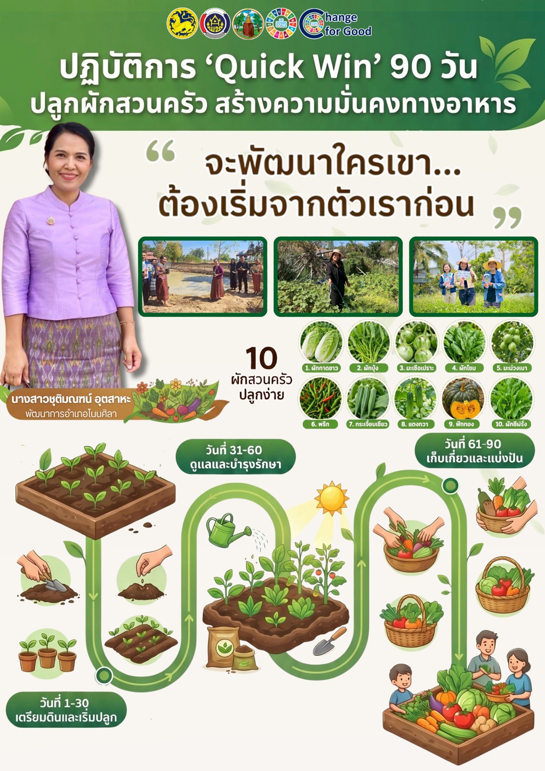 พช.โนนศิลา : พัฒนาการอำเภอโนนศิลา ขับเคลื่อนกิจกรรม ปฏิบัติการ " Quick Win " 90 วัน ปลูกผักสวนครัว เพื่อสร้างความมั่นคงทางอาหาร สู้ภัยวิกฤต ด้วยวิถีพอเพียง