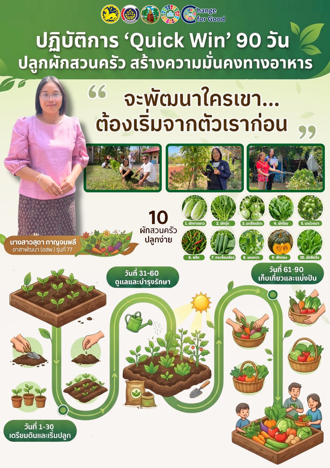 พช.โนนศิลา : อาสาพัฒนา (อสพ.) รุ่นที่ 77 ขับเคลื่อนกิจกรรม ปฏิบัติการ " Quick Win " 90 วัน ปลูกผักสวนครัว เพื่อสร้างความมั่นคงทางอาหาร สู้ภัยวิกฤต ด้วยวิถีพอเพียง