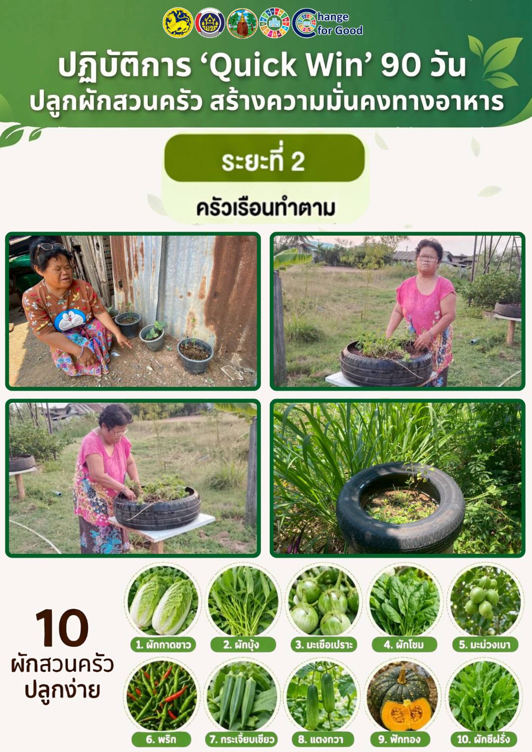 พช.โนนศิลา : ร่วมขับเคลื่อนกิจกรรม ปฏิบัติการ " Quick Win " 90 วัน ปลูกผักสวนครัว เพื่อสร้างความมั่นคงทางอาหาร สู้ภัยวิกฤต ด้วยวิถีพอเพียง ระยะที่ 2 " ครัวเรือนทำตาม "