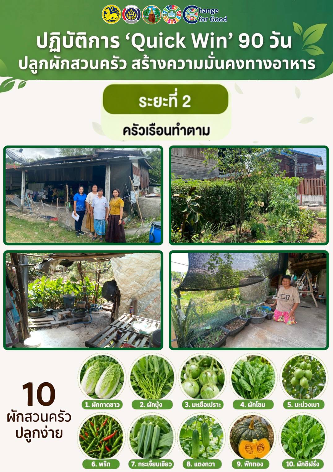 พช.โนนศิลา : ร่วมขับเคลื่อนกิจกรรม ปฏิบัติการ " Quick Win " 90 วัน ปลูกผักสวนครัว เพื่อสร้างความมั่นคงทางอาหาร สู้ภัยวิกฤต ด้วยวิถีพอเพียง ระยะที่ 2 " ครัวเรือนทำตาม "